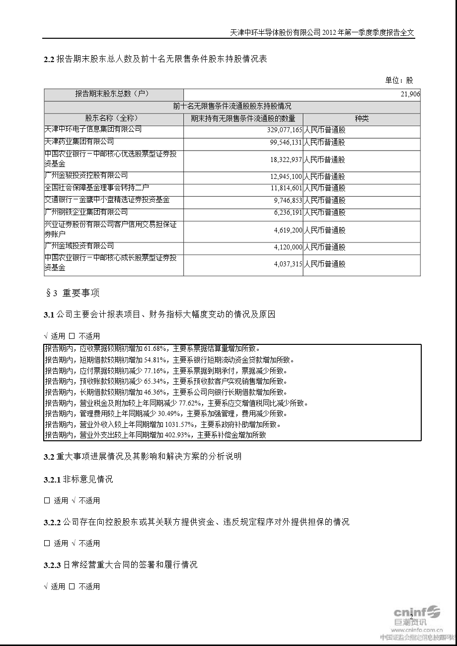 中环股份：第一季度报告全文.ppt_第2页