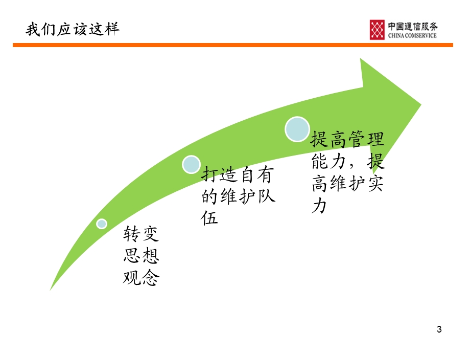 传输线路维护基础培训.ppt_第3页