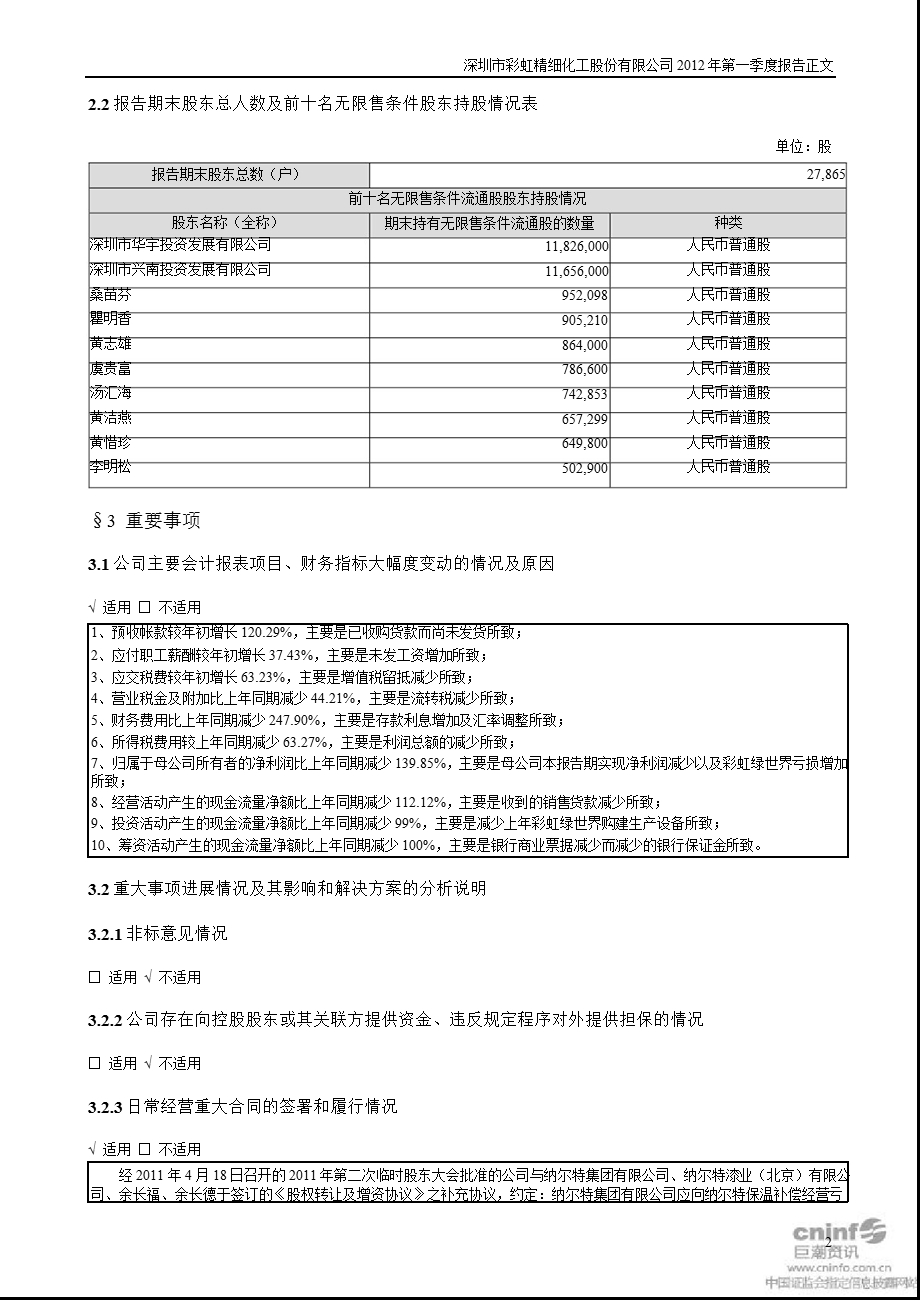 彩虹精化：第一季度报告正文.ppt_第2页