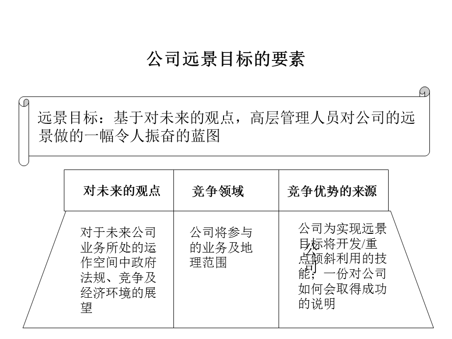 麦肯锡战略讲稿.ppt_第3页