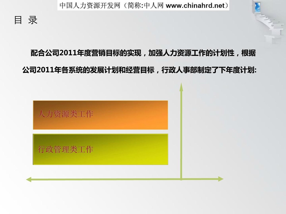 行政人事部任务计划(PPT25页)[指南].ppt_第2页