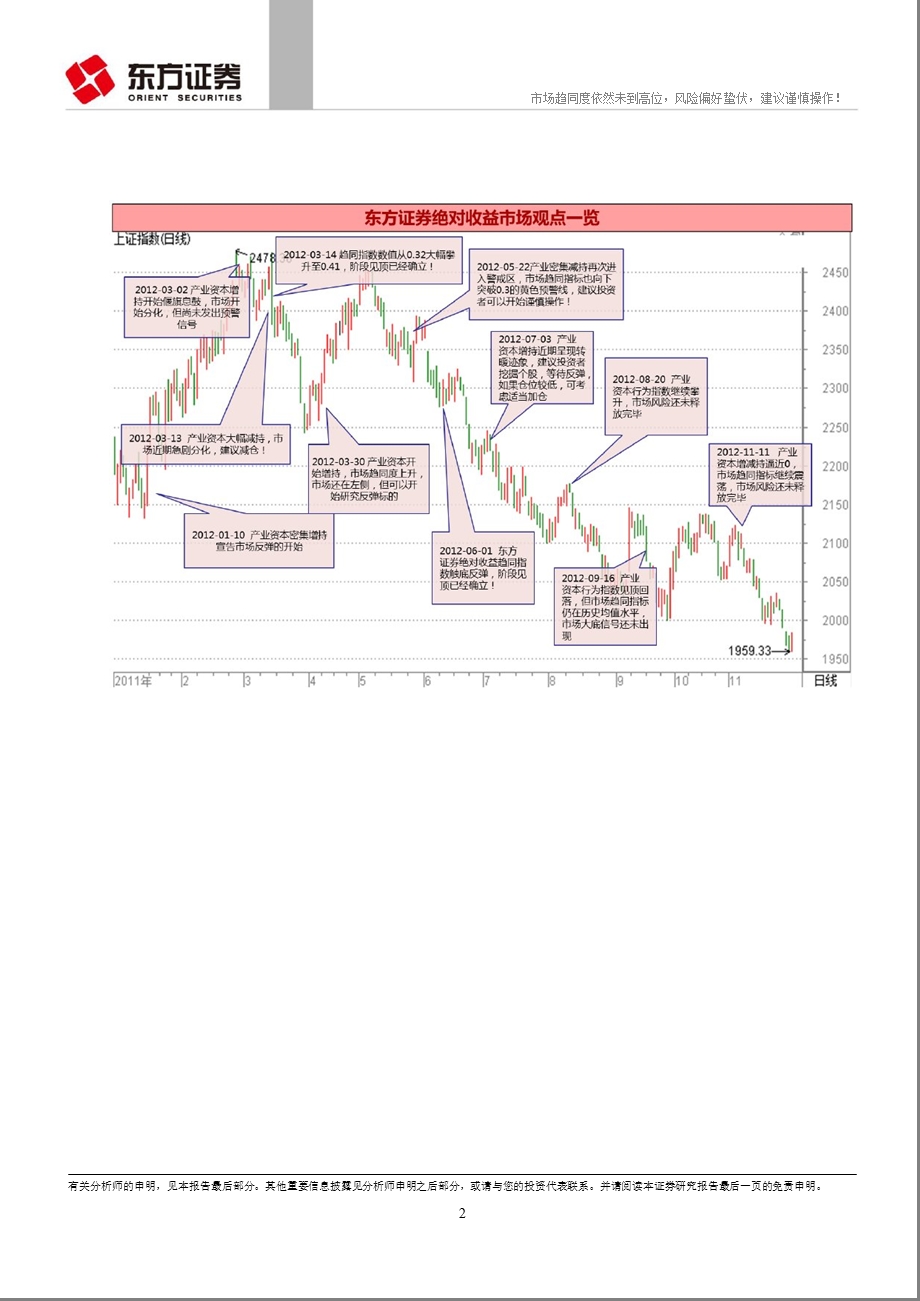 绝对收益择时动态跟踪：市场趋同度依然未到高位风险偏好蛰伏建议谨慎操作！1203.ppt_第2页