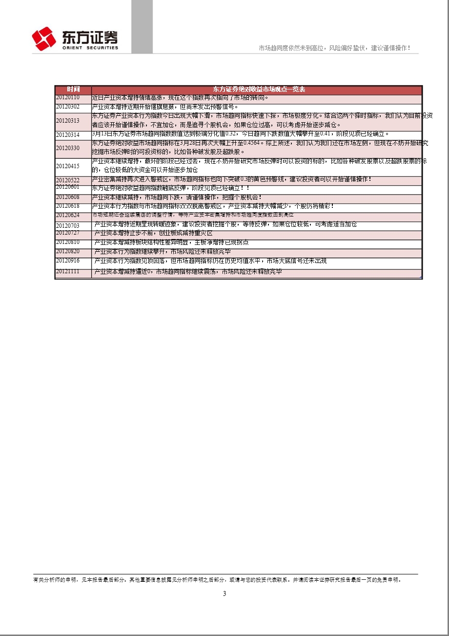 绝对收益择时动态跟踪：市场趋同度依然未到高位风险偏好蛰伏建议谨慎操作！1203.ppt_第3页