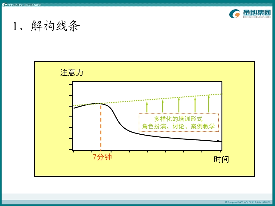 如何制作精美的演示稿1.ppt_第3页