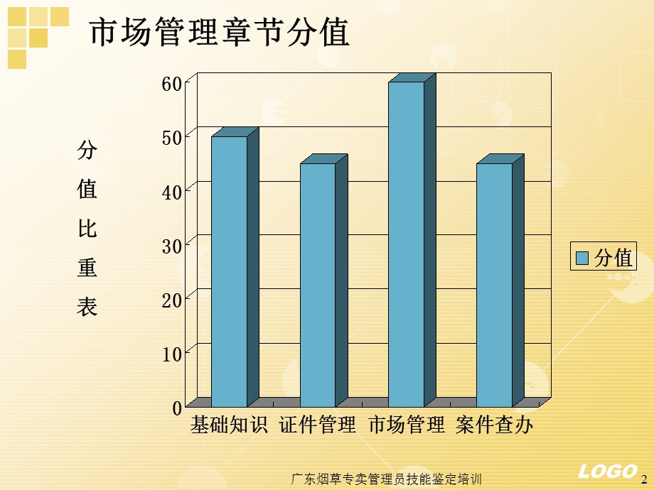 初级烟草专卖管理员培训课程——市场管理.ppt_第2页