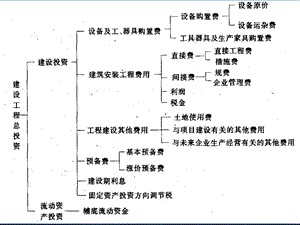 工程建设定额预算课件ppt.ppt