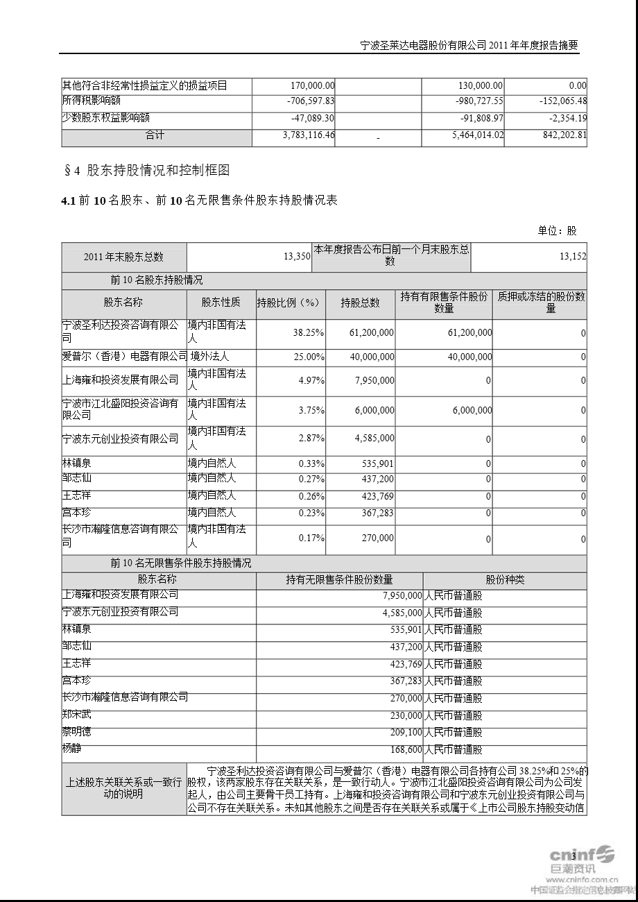 圣莱达：报告摘要.ppt_第3页