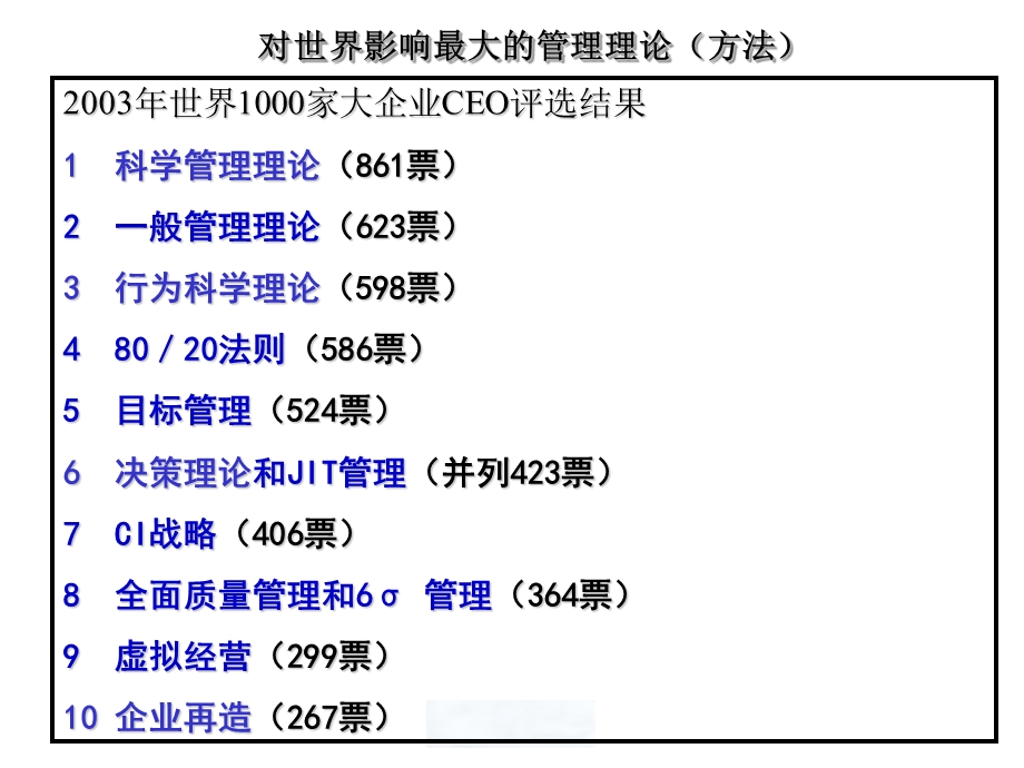 西方管理理论概论.ppt_第2页