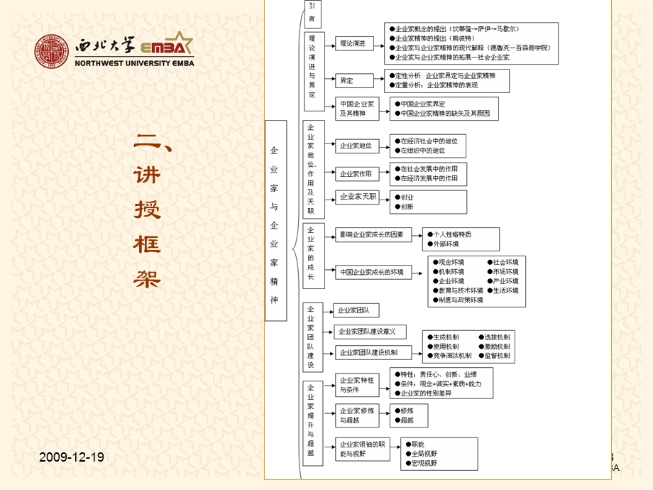 企业家与企业家精神.ppt_第3页