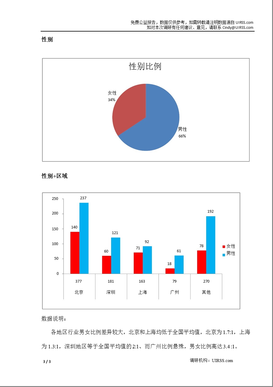 中国首UI设计行业调研报告.ppt_第3页