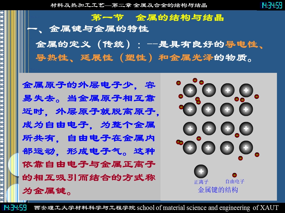 材料及热加工工艺.ppt_第2页