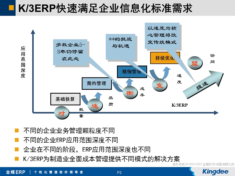 金蝶软件实施服务解决方案.ppt_第2页