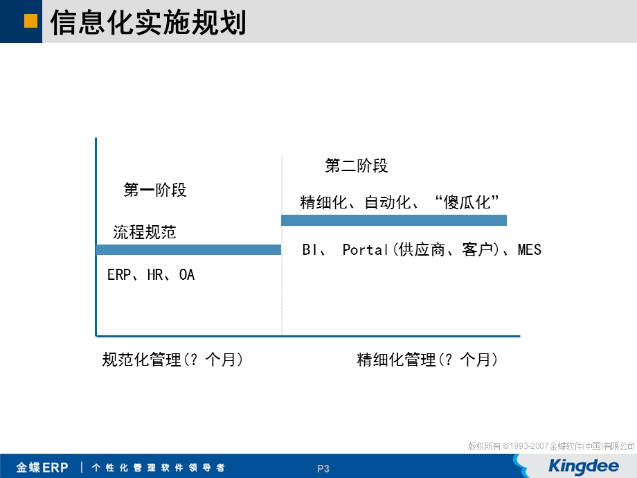 金蝶软件实施服务解决方案.ppt_第3页