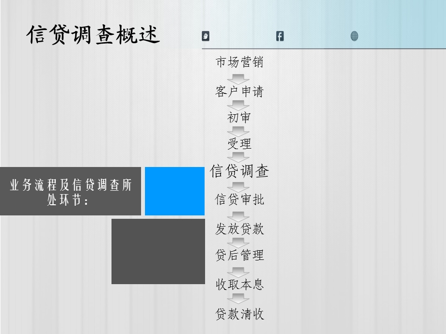 小额贷款业务信贷调查及案例分析.ppt_第2页