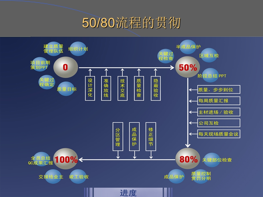 样板间精装修总结及流程配有图片很不错.ppt_第3页