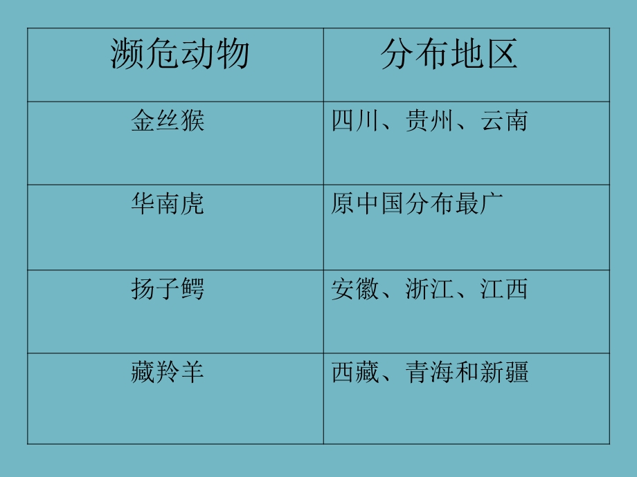 救救濒危野生动物.ppt.ppt_第3页