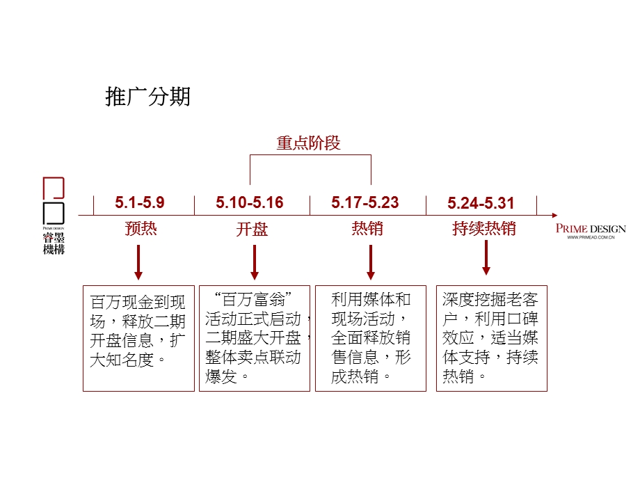 天津国耀·上河城5月营销推广策略案64p.ppt_第3页