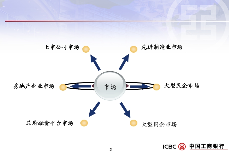 工商银行产品业务介绍.ppt_第2页