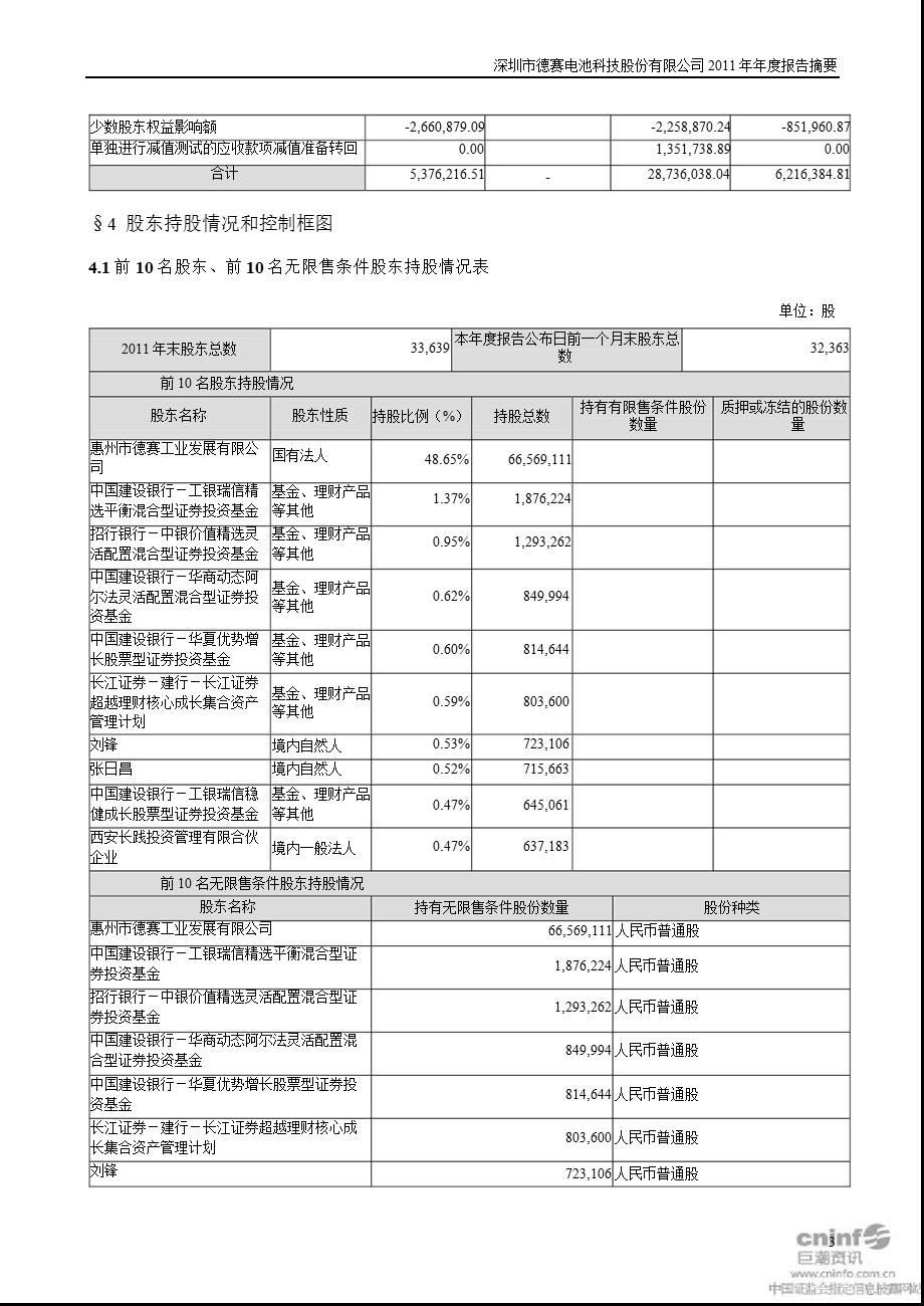 德赛电池：报告摘要.ppt_第3页