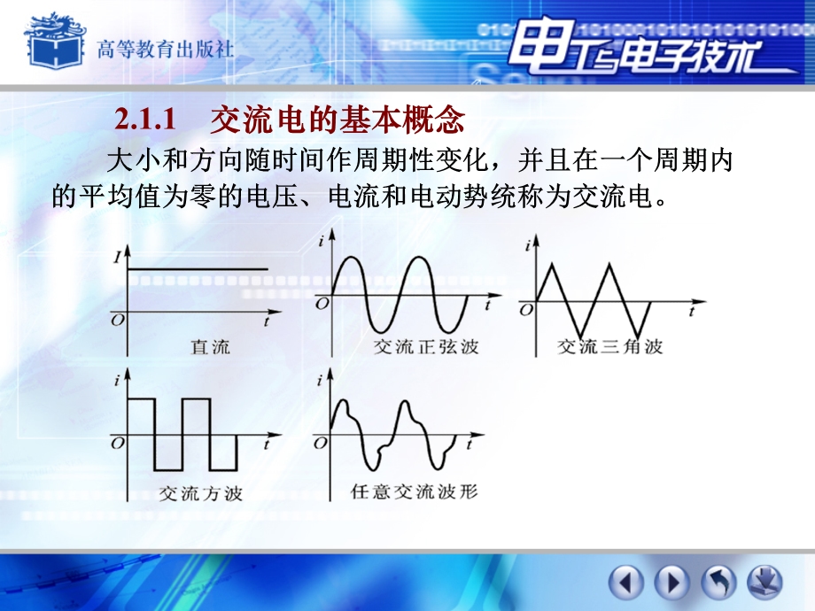 21交流电的基本知识.ppt_第3页