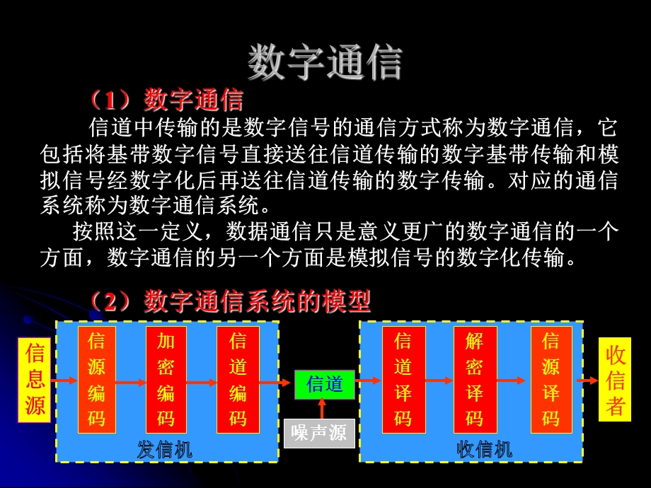 电力系统通信设备接口应用及测试.ppt_第3页