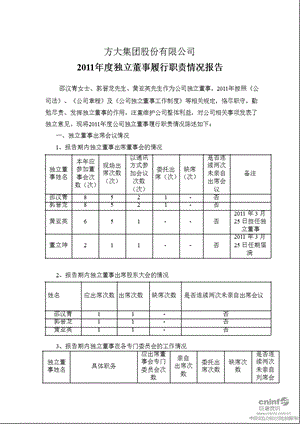 方大集团：独立董事履行职责情况报告.ppt