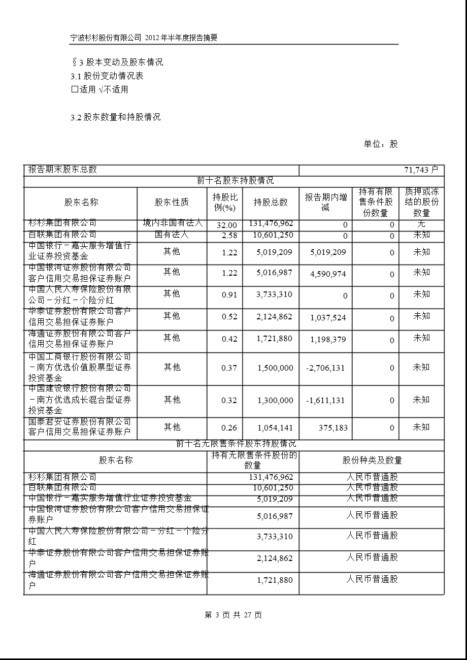 600884 杉杉股份半报摘要.ppt_第3页