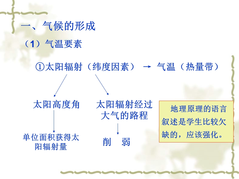 高中地理气候专题.ppt.ppt_第2页