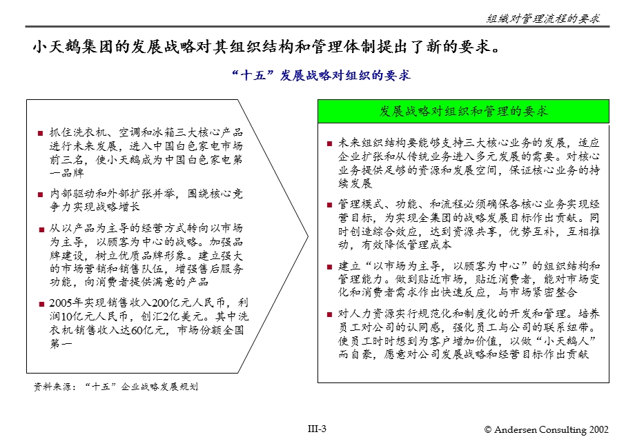 【管理咨询】安达信III.管理流程规划.ppt_第3页