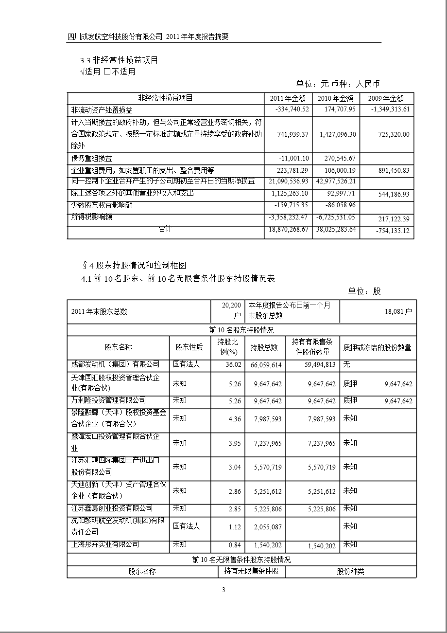 600391 成发科技报摘要.ppt_第3页