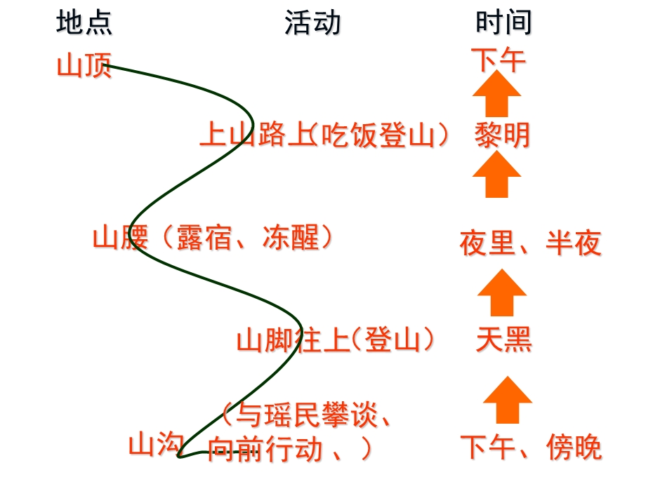 八级上学期语文课件 老山界.ppt_第2页