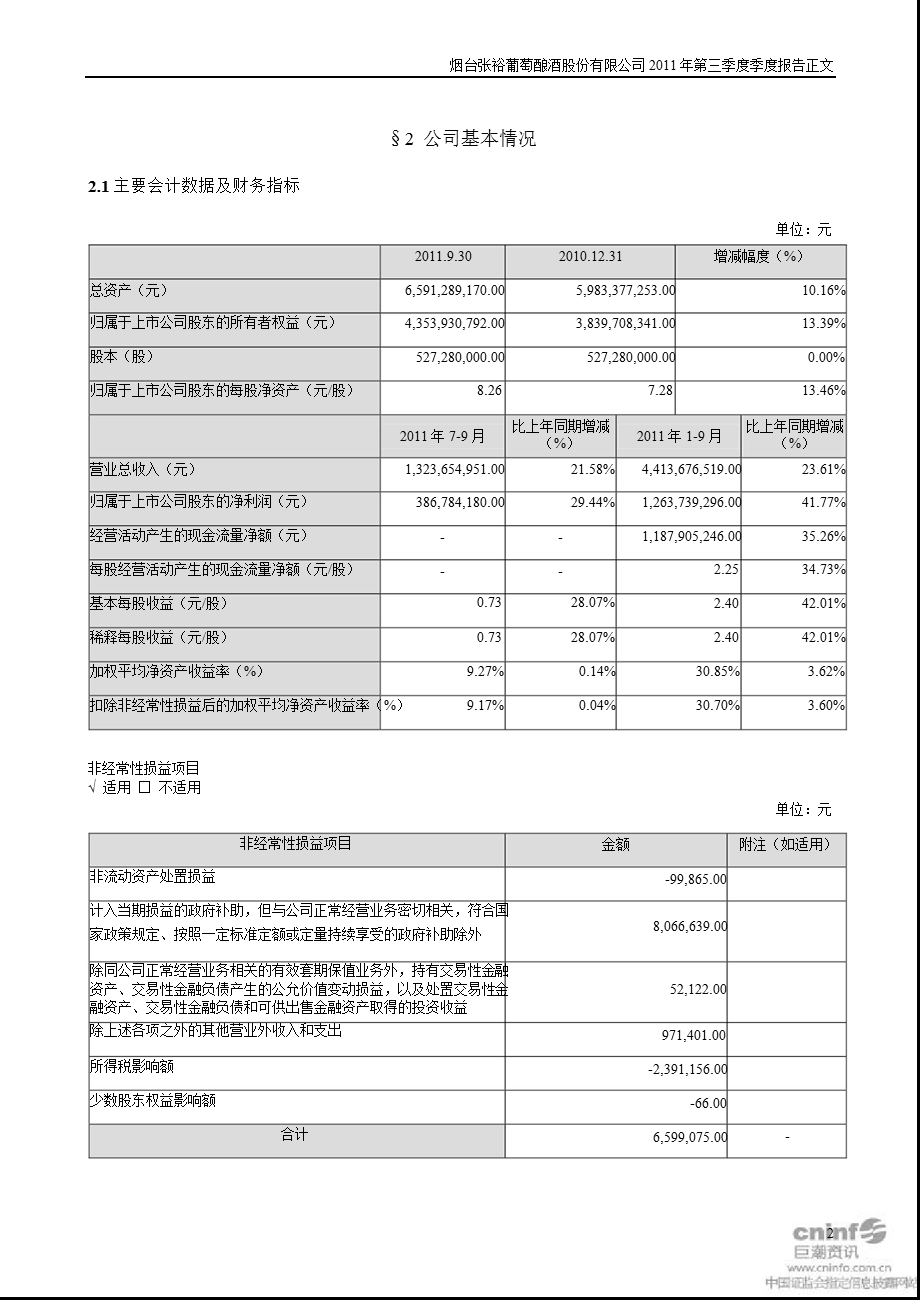 张 裕Ａ：第三季度报告正文.ppt_第2页