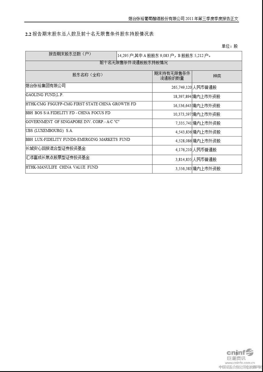 张 裕Ａ：第三季度报告正文.ppt_第3页