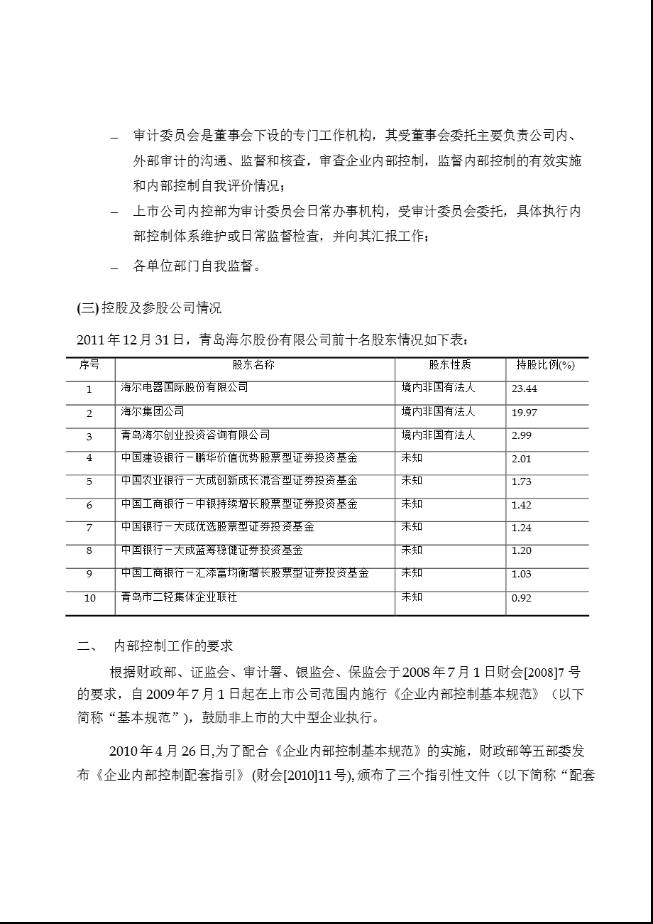 600690 青岛海尔内部控制规范实施工作方案.ppt_第2页