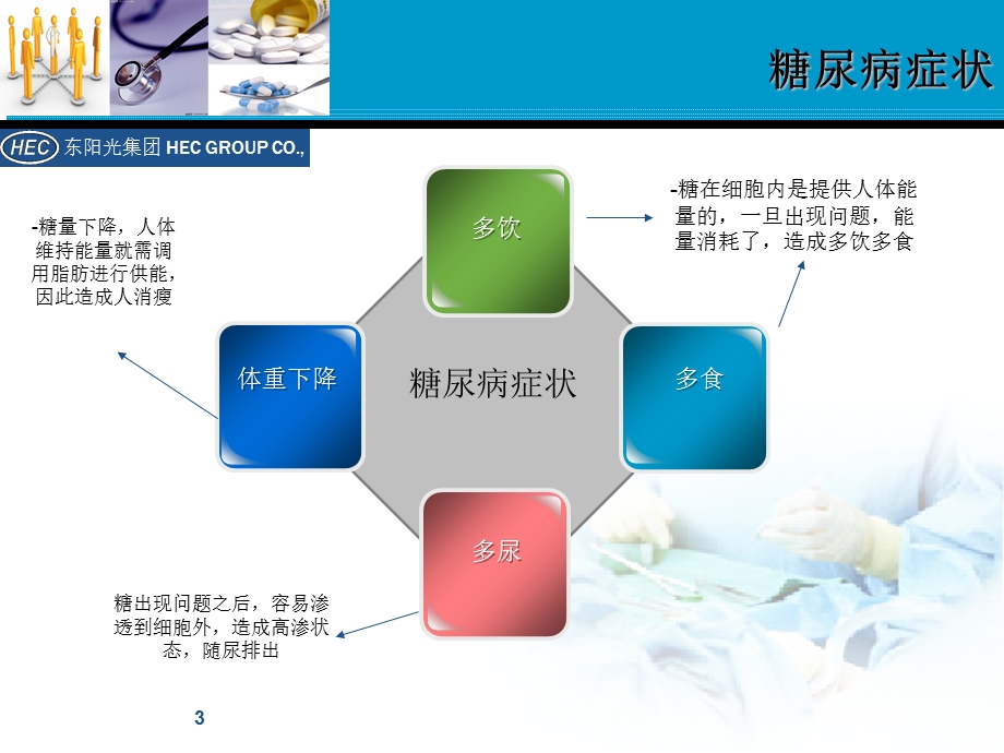 糖尿病药物及总体市场知识培训资料.ppt_第3页