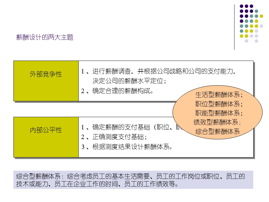 薪酬体系.ppt_第2页