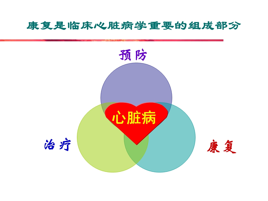 慢性心衰的康复治疗.ppt_第3页