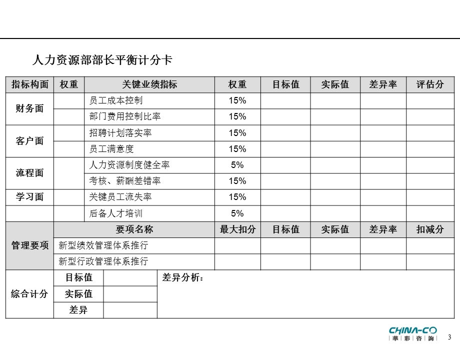 海通食品集团各部门平衡计分卡.ppt_第3页