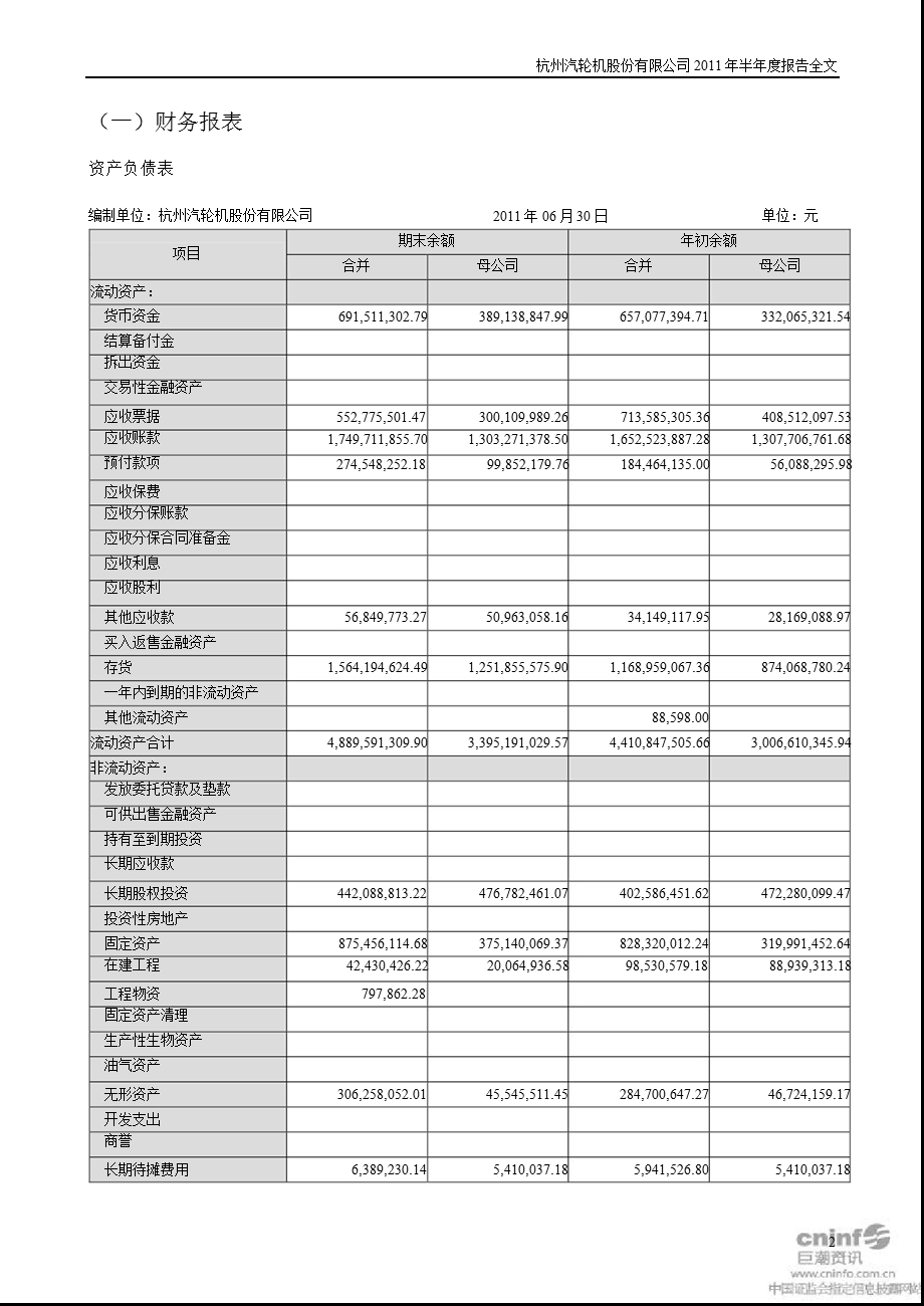 杭汽轮Ｂ：半财务报告.ppt_第2页