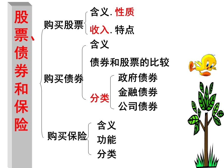 投资理财的选择教学PPT.ppt_第2页