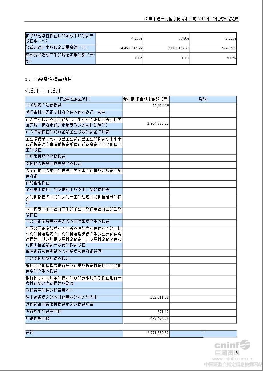 通产丽星：半报告摘要.ppt_第3页