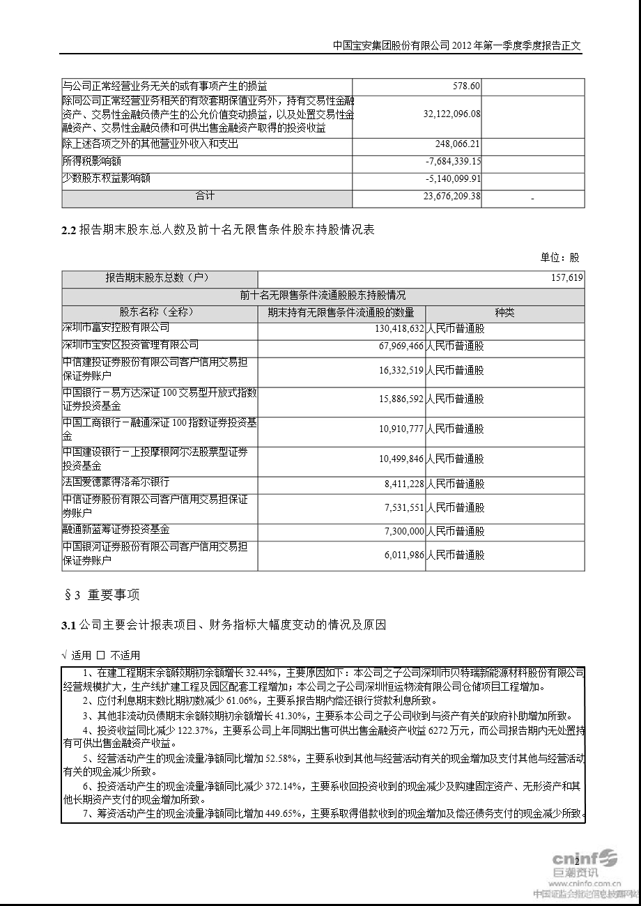 中国宝安：第一季度报告正文.ppt_第2页