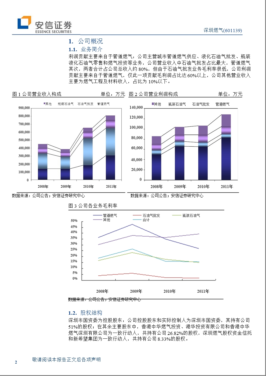 深圳燃气(601139)深度报告：管道燃气业务有望快速增长0331.ppt_第2页