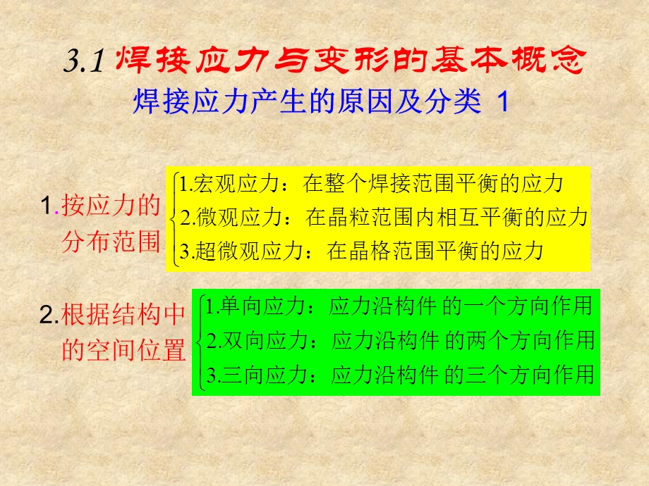 焊接变形与应力的基本概念PPT.ppt_第2页