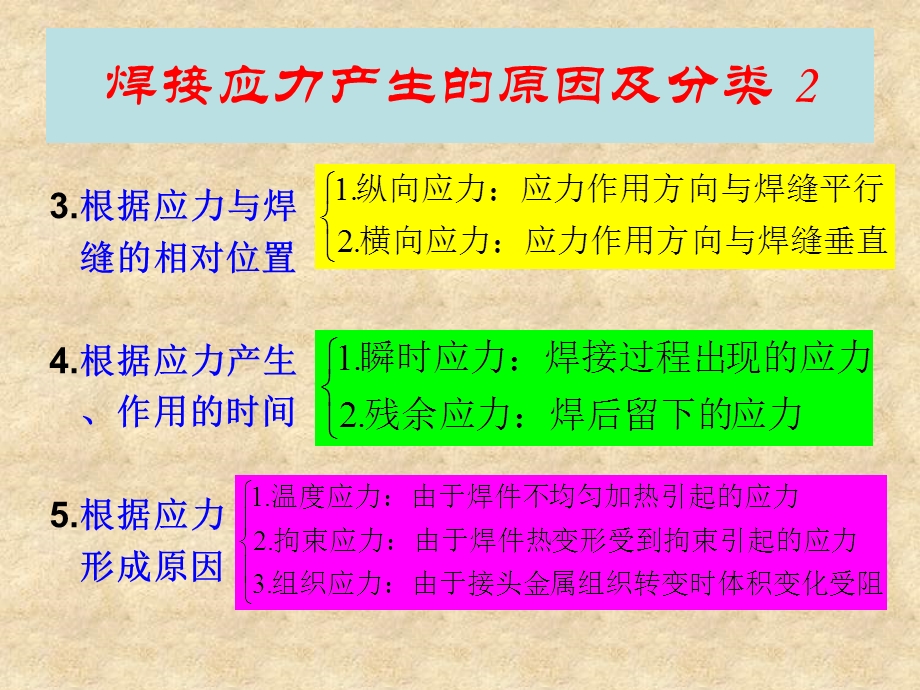 焊接变形与应力的基本概念PPT.ppt_第3页