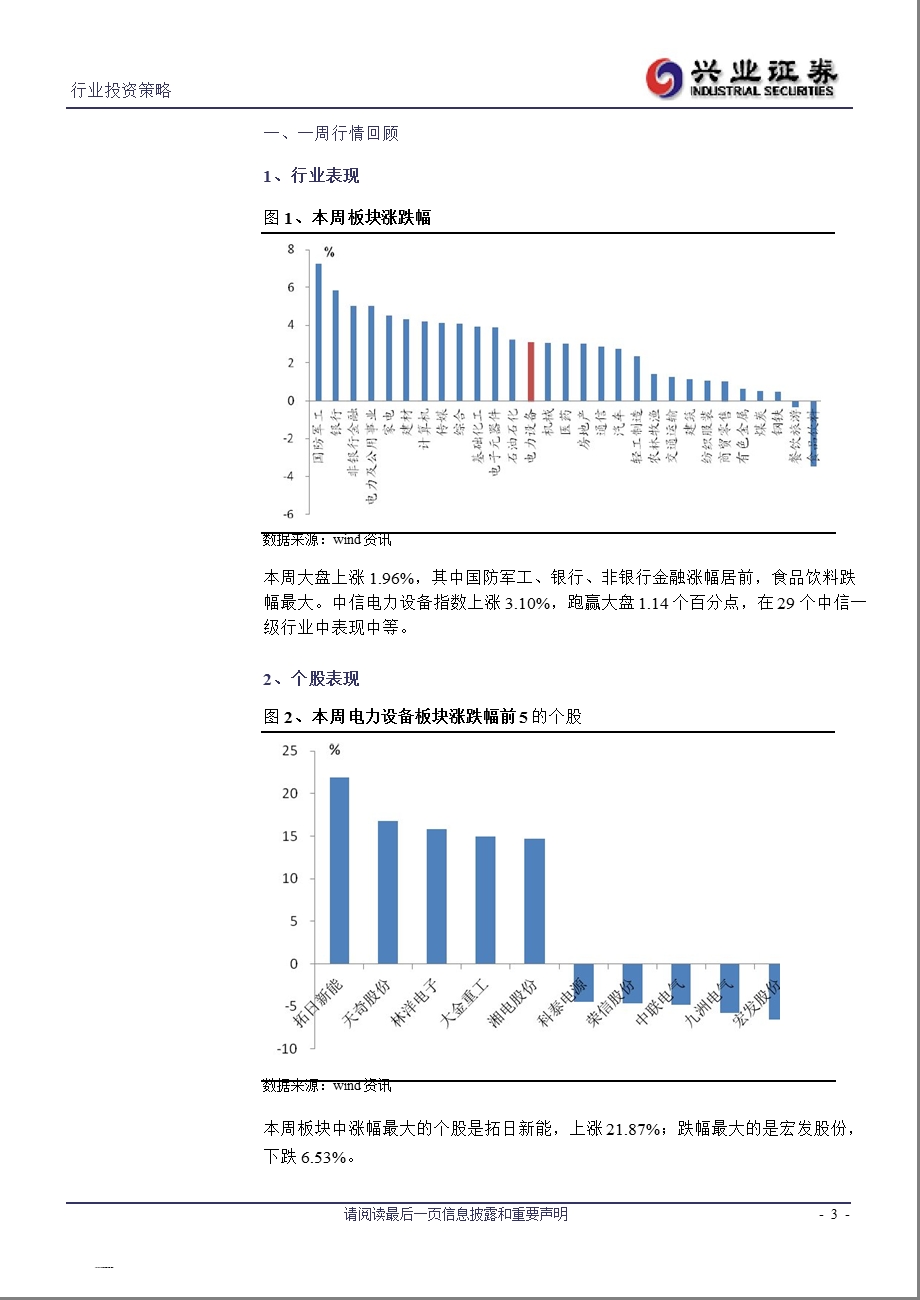 电力设备与新能源行业周报：光伏政策即将密集发布海上风电提上议事日程130303.ppt_第3页