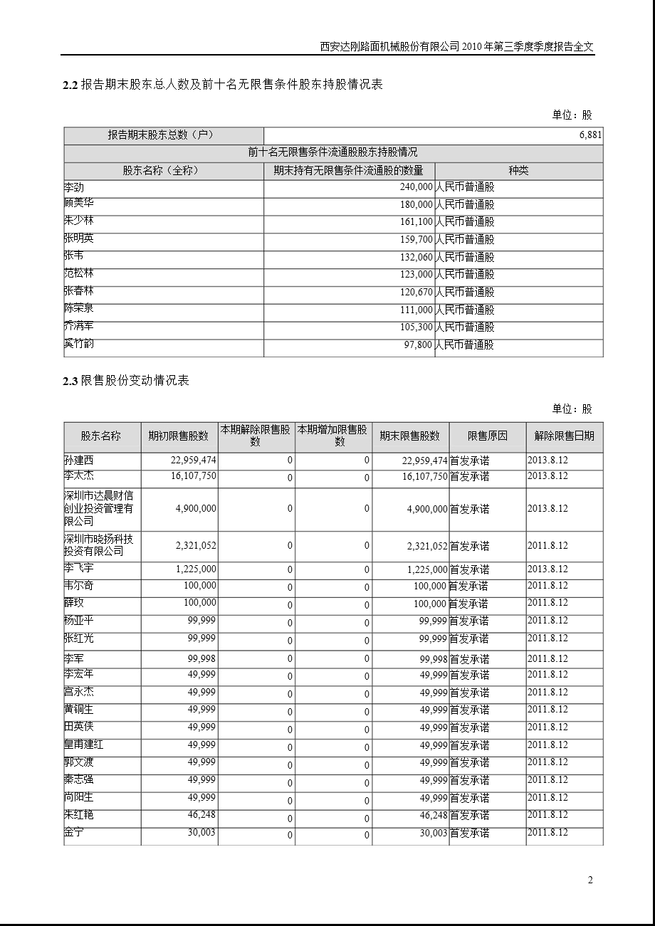 达刚路机：第三季度报告全文.ppt_第2页