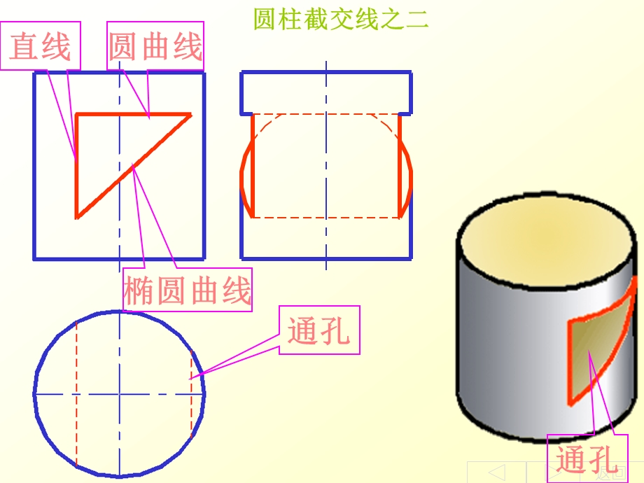 画法几何—立体的截交线.ppt_第2页