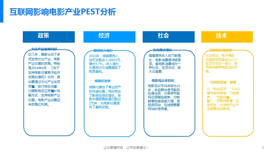 中国大陆市场互联网＋影视行业发展分析简报.ppt_第3页