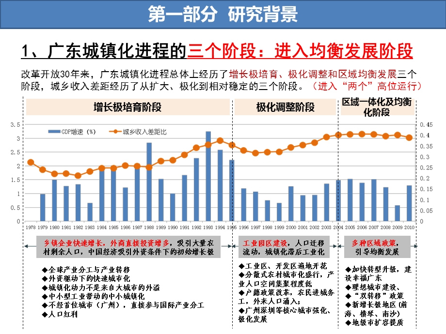 新型城镇化下的广东路径分析基于不同城镇化方式的实证调研.ppt_第3页